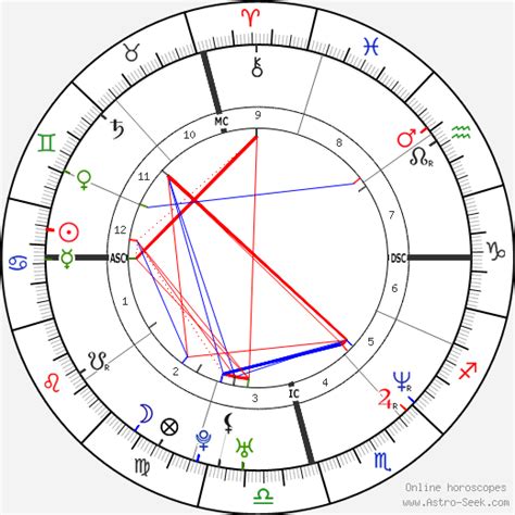 elon musk 八字|Astrology and natal chart of Elon Musk, born on 1971/06/28